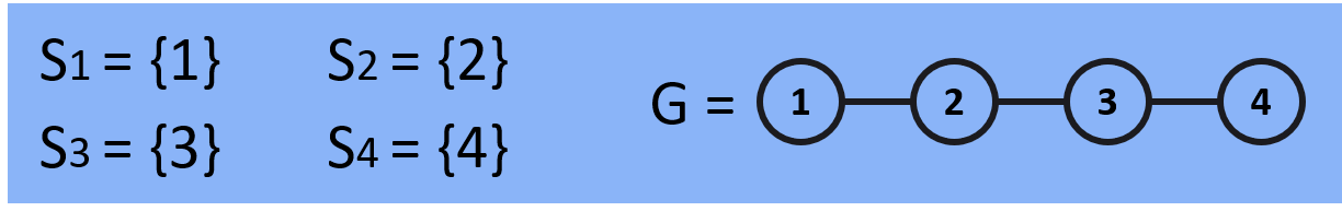 Make set visualization